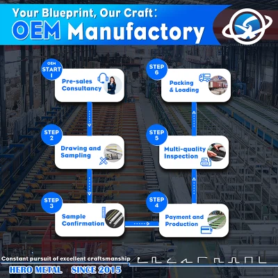 Mestring af 6-trins OEM-aluminiumsprofilfremstillingsprocessen